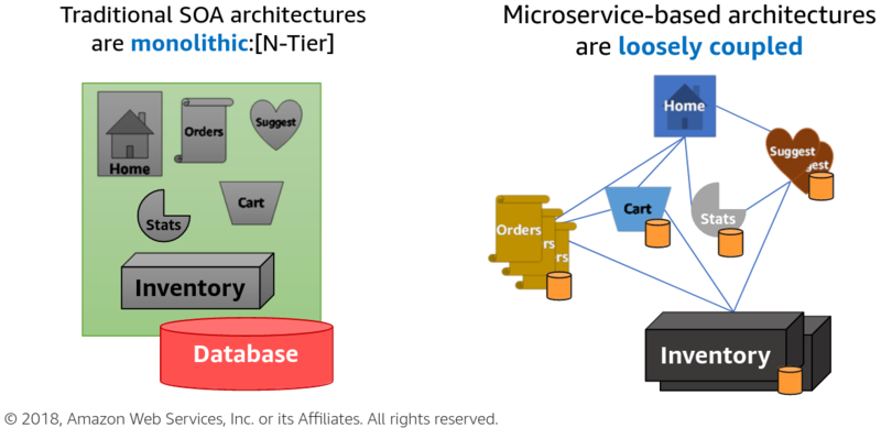 File:Comparing architectural styles.png