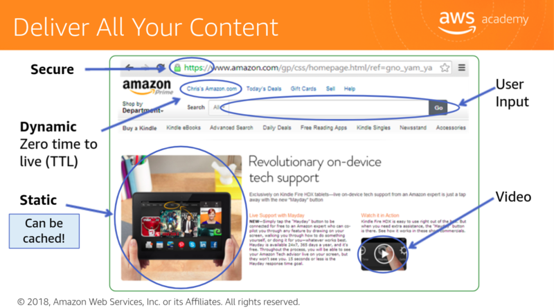 File:Delover all your content.png