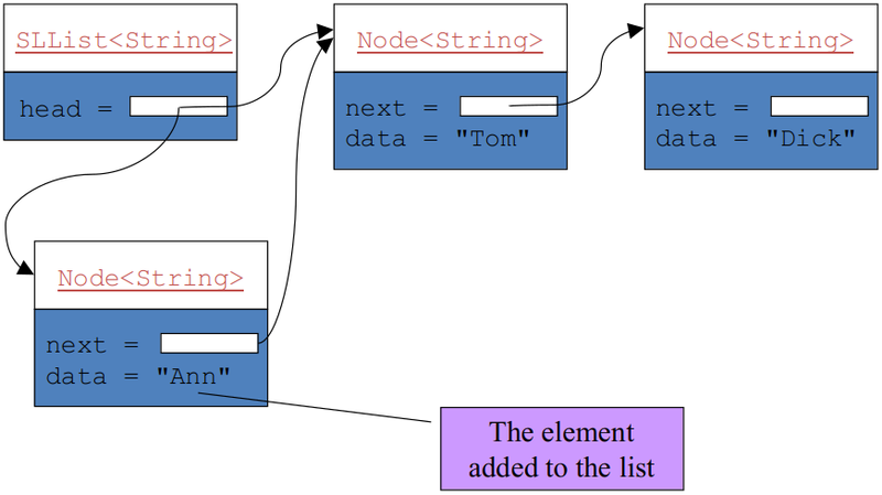 File:Single linked list-addFirst.png