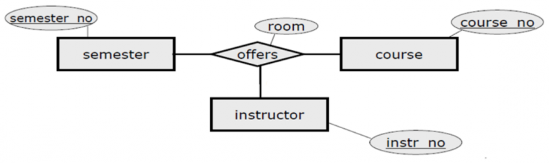 File:N-ary relationship type.png